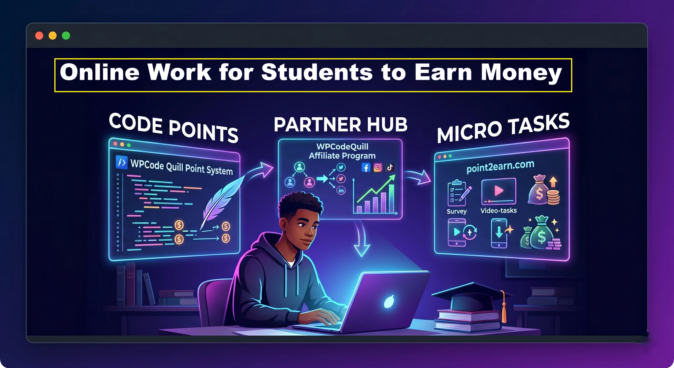 How to earn money from home for students - online work, Free Cash